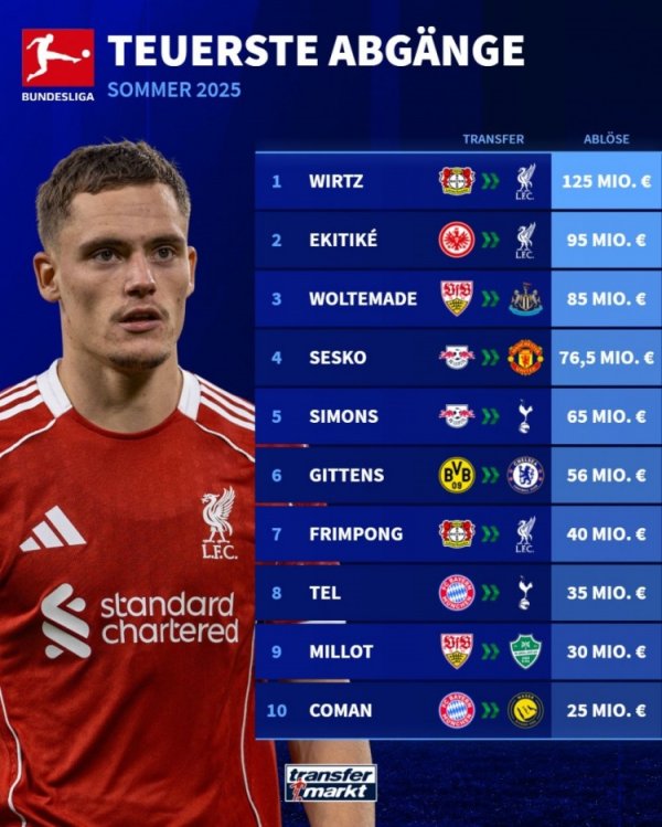 Người bán Bundesliga vào mùa hè này: Werz và ba người chơi khác đến Hồng quân, Sheshko & Simmons & Gittens có trong danh sách